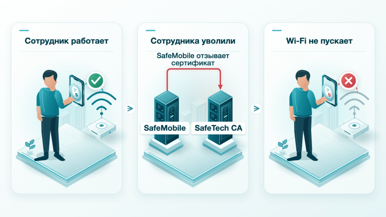 Отзыв сертификата при увольнении